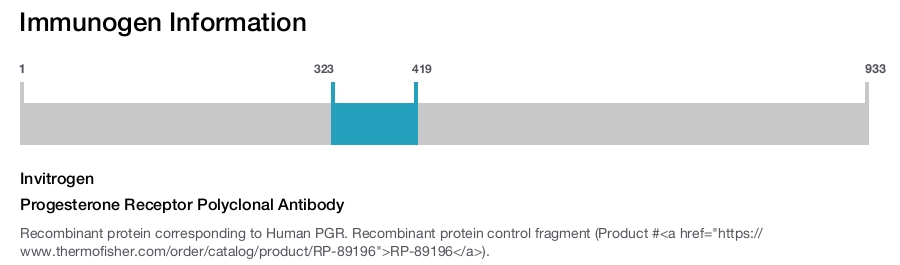 Progesterone Receptor Polyclonal Antibody