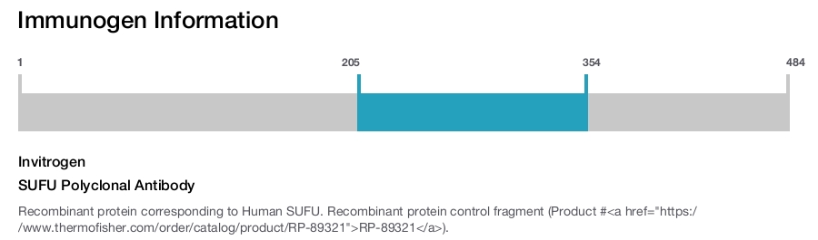 SUFU Polyclonal Antibody