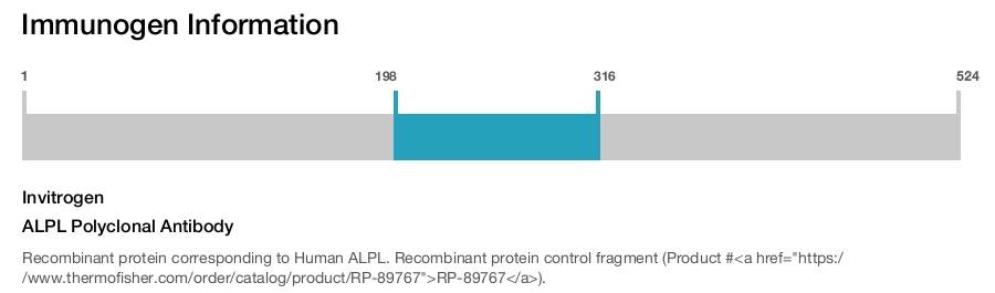 ALPL Polyclonal Antibody