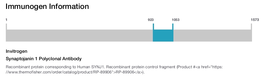 Synaptojanin 1 Polyclonal Antibody