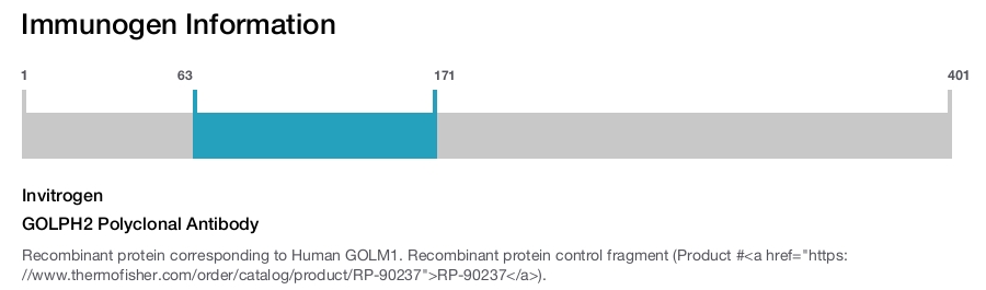GOLPH2 Polyclonal Antibody