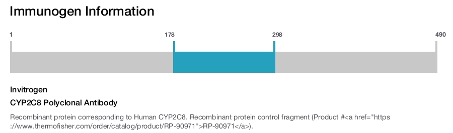CYP2C8 Polyclonal Antibody