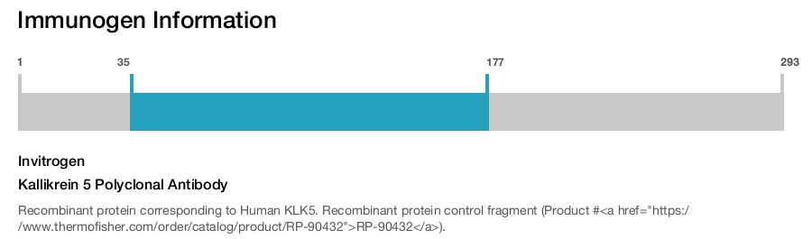 Kallikrein 5 Polyclonal Antibody