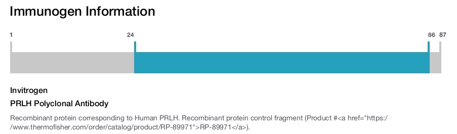 PRLH Polyclonal Antibody
