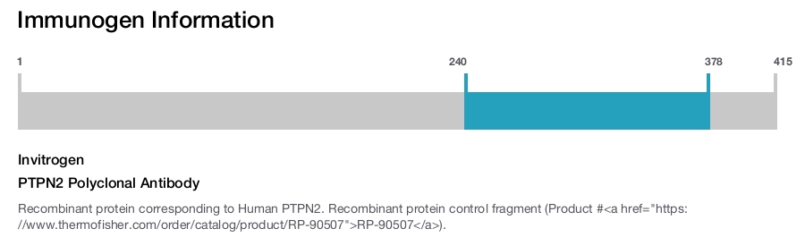 PTPN2 Polyclonal Antibody