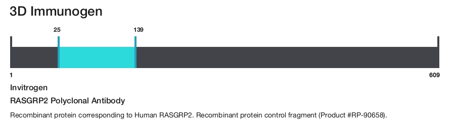 RASGRP2 Polyclonal Antibody