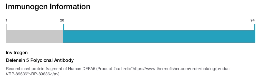 Defensin 5 Polyclonal Antibody