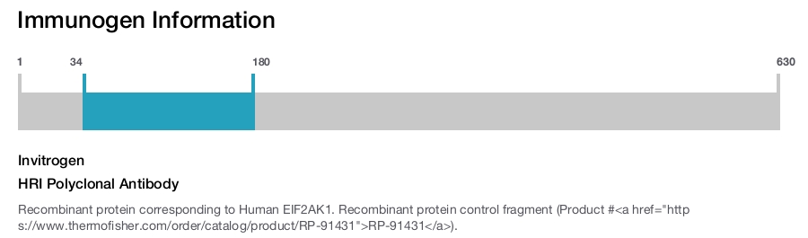 HRI Polyclonal Antibody