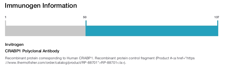 CRABP1 Polyclonal Antibody
