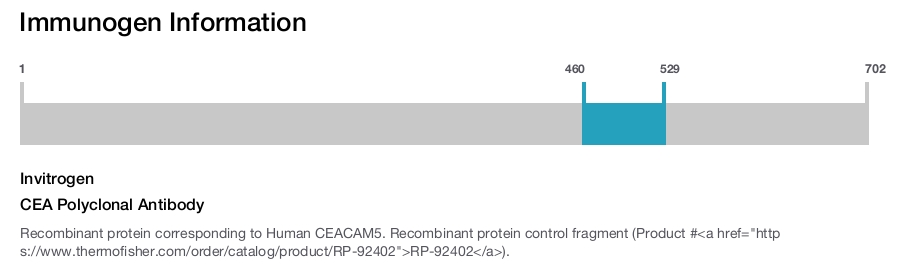 CEA Polyclonal Antibody