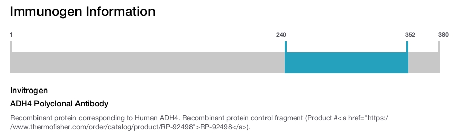 ADH4 Polyclonal Antibody