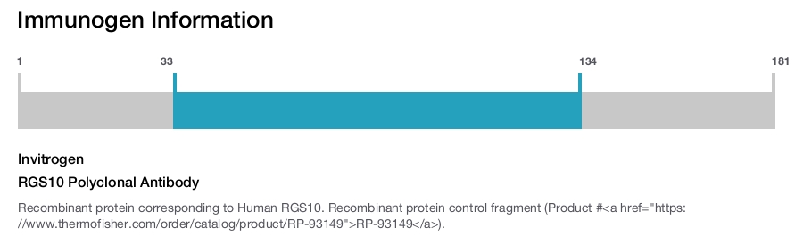 RGS10 Polyclonal Antibody
