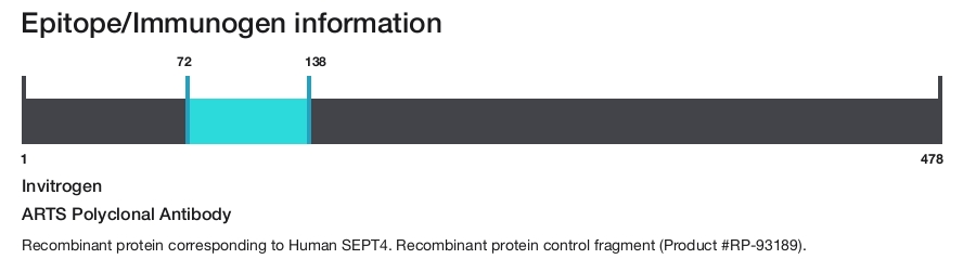 ARTS Polyclonal Antibody