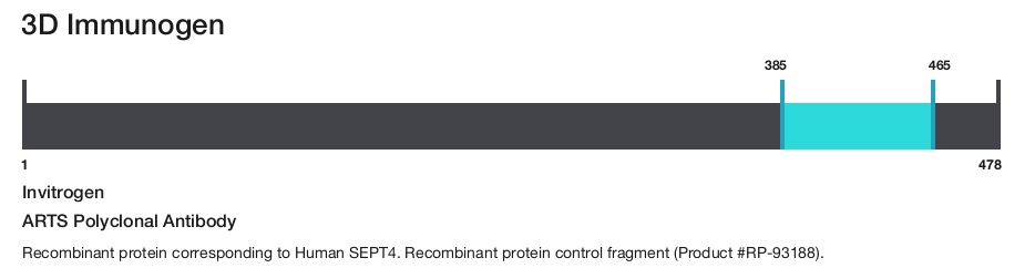ARTS Polyclonal Antibody