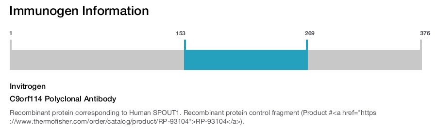 C9orf114 Polyclonal Antibody