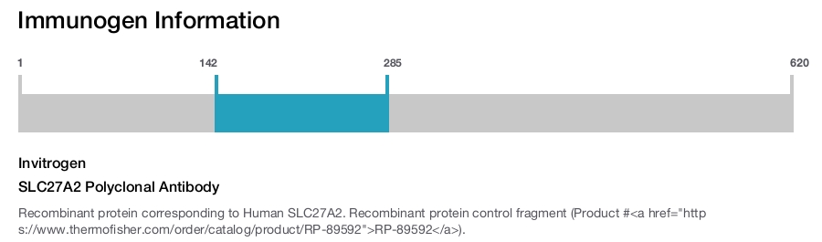 SLC27A2 Polyclonal Antibody