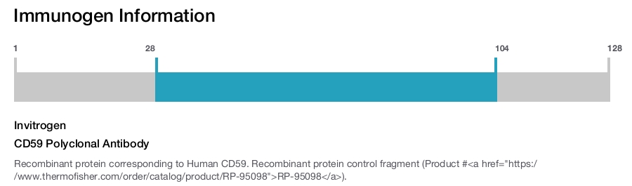 CD59 Polyclonal Antibody