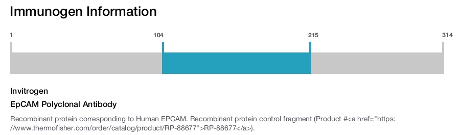 EpCAM Polyclonal Antibody