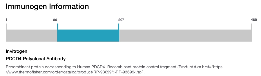 PDCD4 Polyclonal Antibody