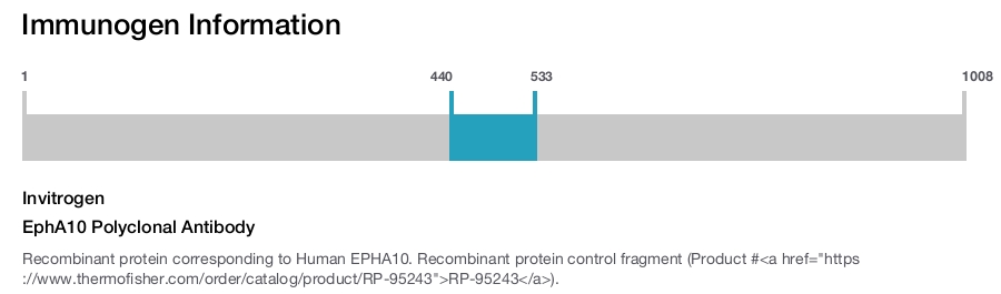 EphA10 Polyclonal Antibody