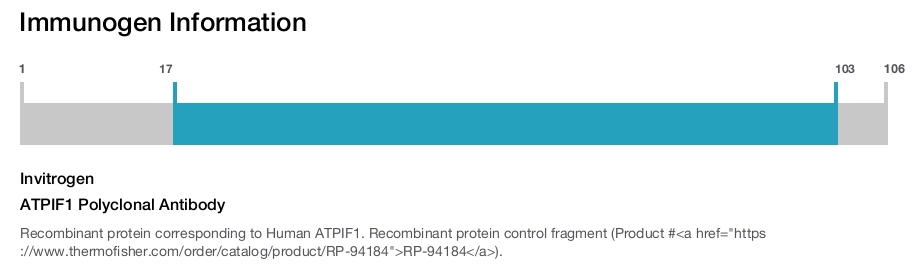ATPIF1 Polyclonal Antibody