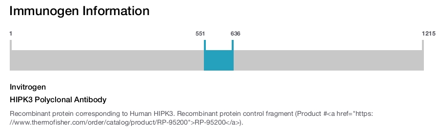 HIPK3 Polyclonal Antibody