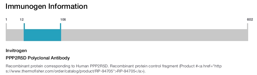 PPP2R5D Polyclonal Antibody