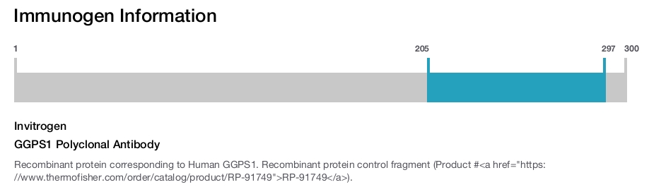 GGPS1 Polyclonal Antibody