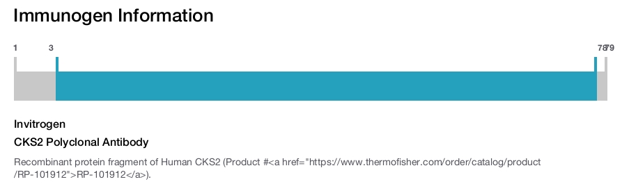 CKS2 Polyclonal Antibody