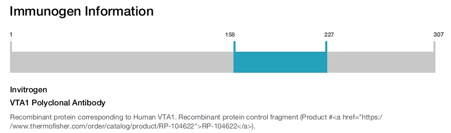 VTA1 Polyclonal Antibody