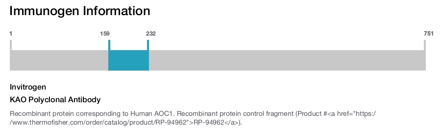 KAO Polyclonal Antibody