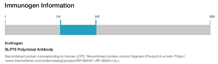 SLP76 Polyclonal Antibody