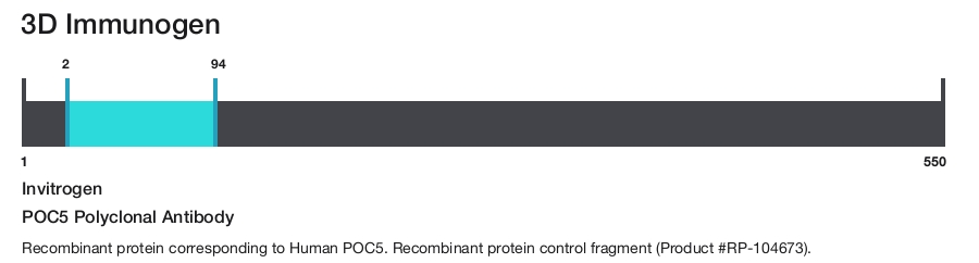 POC5 Polyclonal Antibody