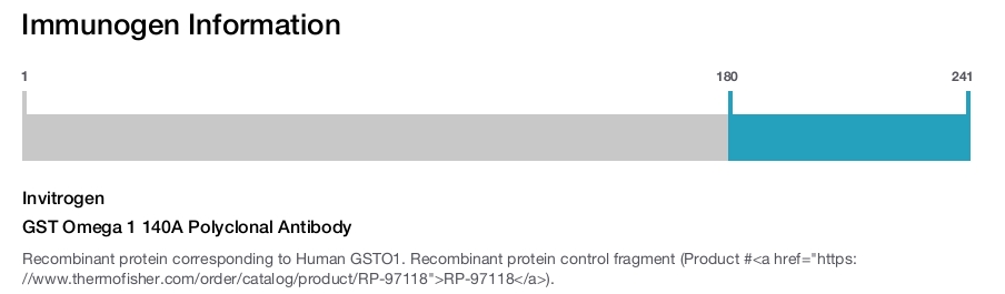 GST Omega 1 140A Polyclonal Antibody