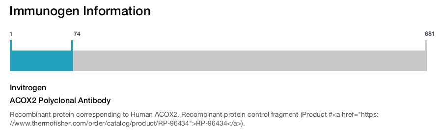 ACOX2 Polyclonal Antibody