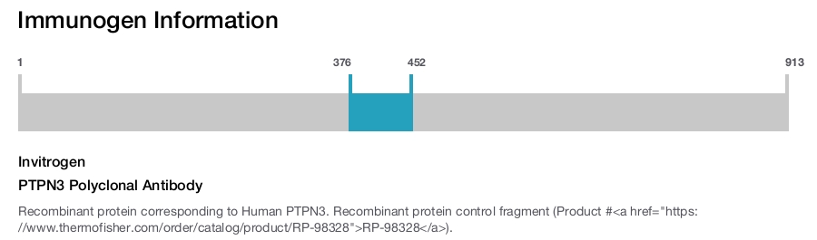 PTPN3 Polyclonal Antibody