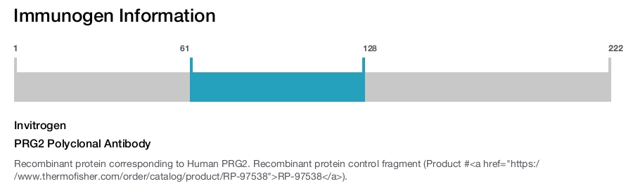 PRG2 Polyclonal Antibody