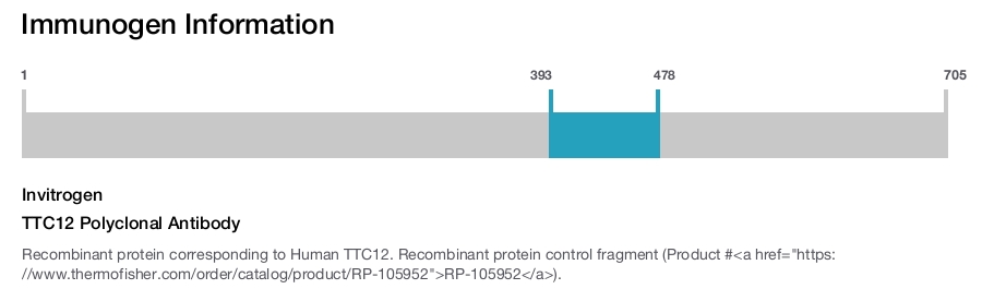 TTC12 Polyclonal Antibody
