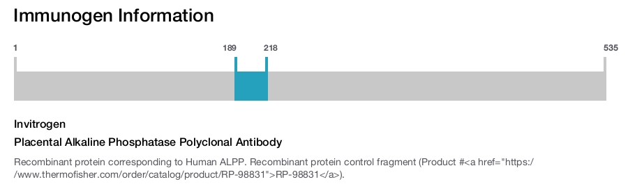 Placental Alkaline Phosphatase Polyclonal Antibody
