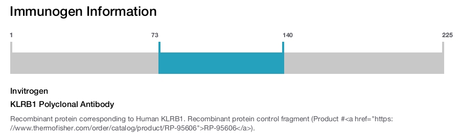 KLRB1 Polyclonal Antibody