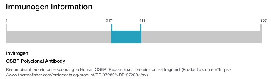 OSBP Polyclonal Antibody