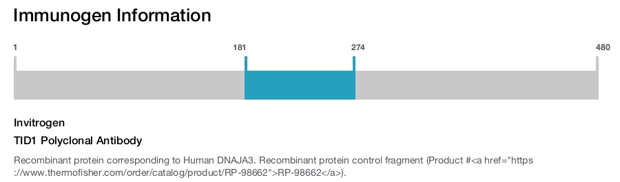 TID1 Polyclonal Antibody