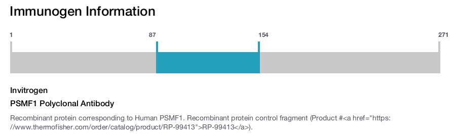 PSMF1 Polyclonal Antibody
