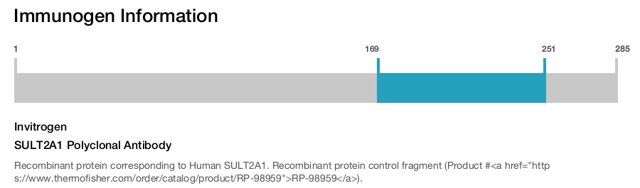 SULT2A1 Polyclonal Antibody