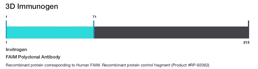 FAIM Polyclonal Antibody
