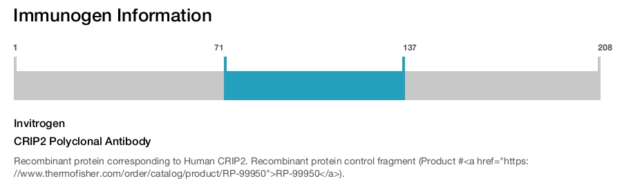 CRIP2 Polyclonal Antibody