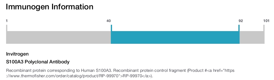 S100A3 Polyclonal Antibody