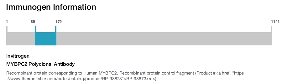 MYBPC2 Polyclonal Antibody