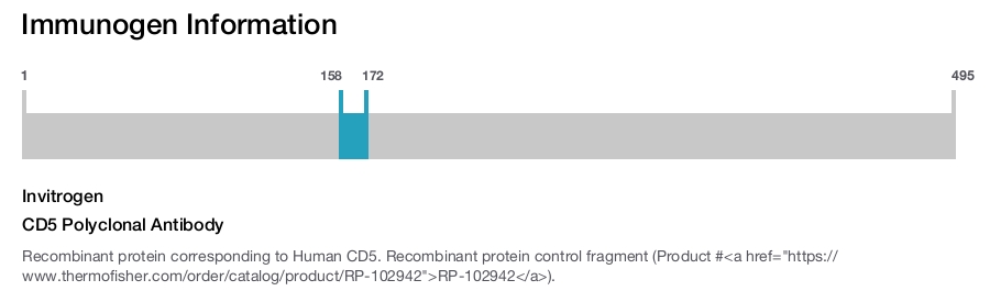 CD5 Polyclonal Antibody
