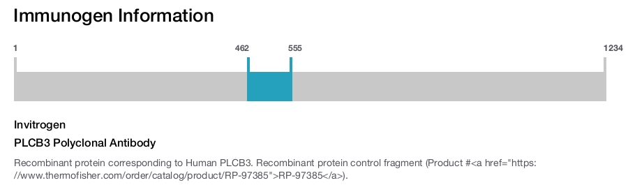 PLCB3 Polyclonal Antibody